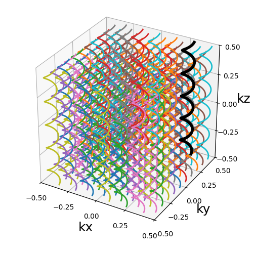 example 3D trajectories