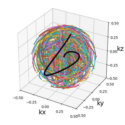 example 3D trajectories