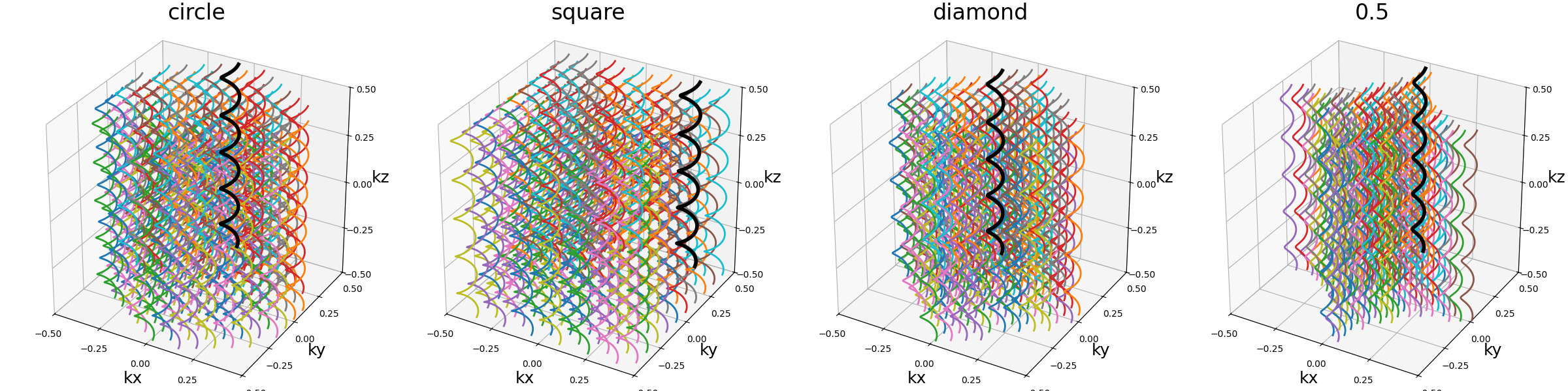 example 3D trajectories