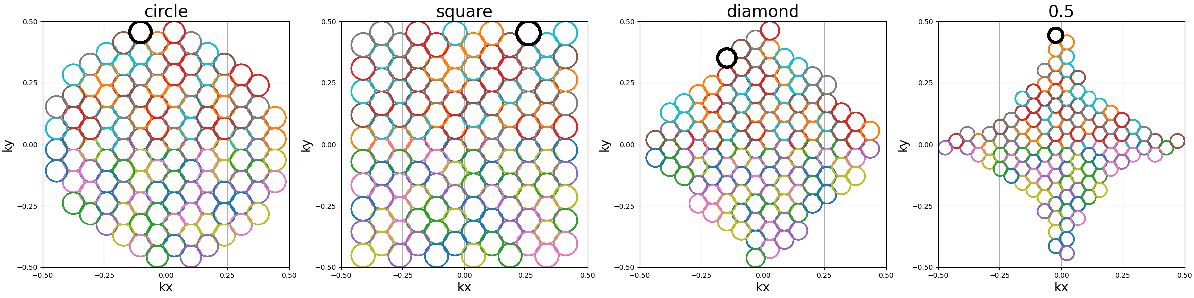 circle, square, diamond, 0.5