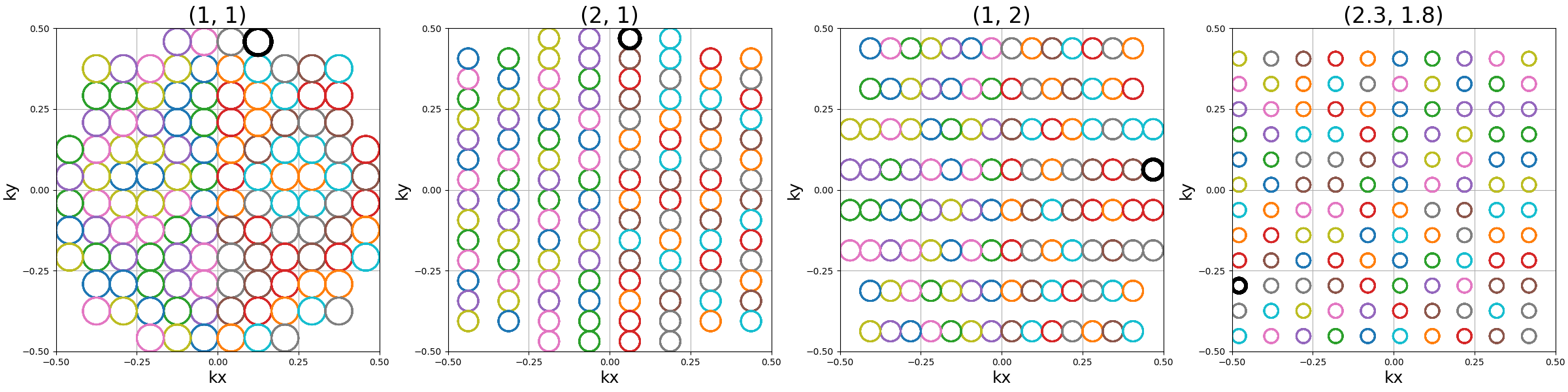 (1, 1), (2, 1), (1, 2), (2.3, 1.8)