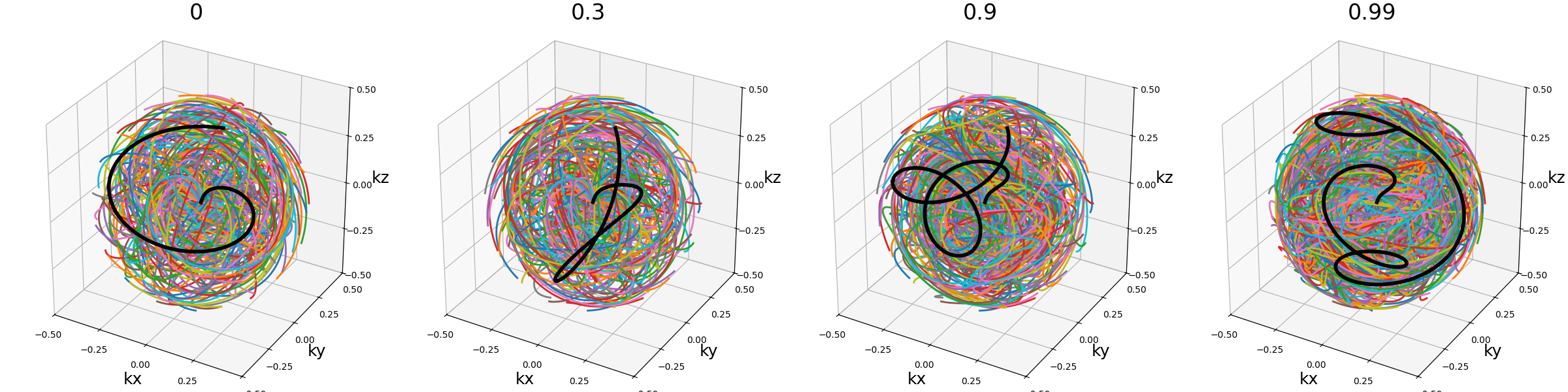 example 3D trajectories