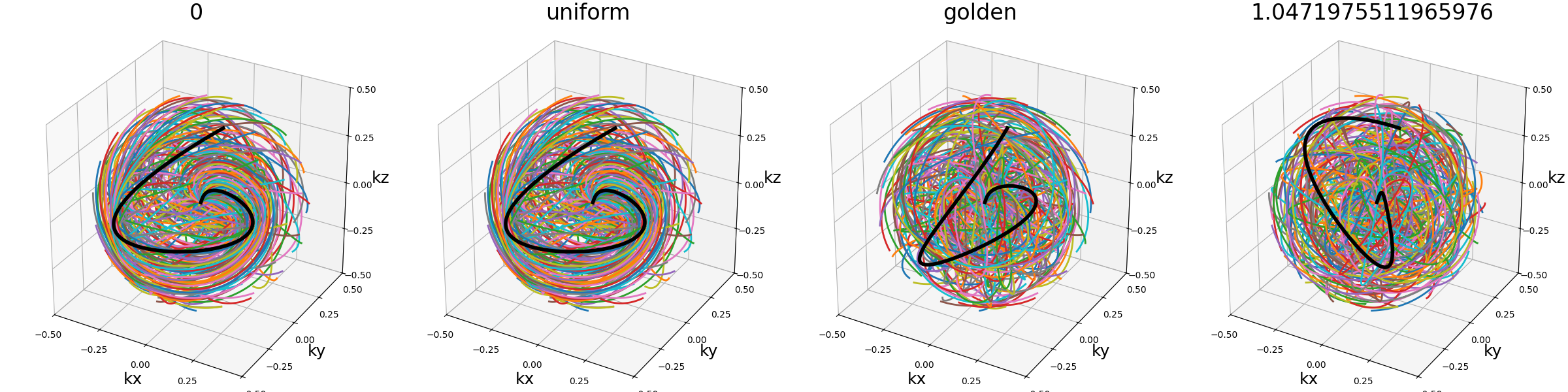 uniform, intergaps, golden, 3.1415