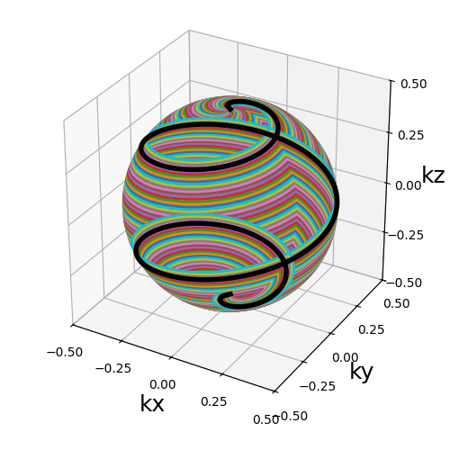 example 3D trajectories