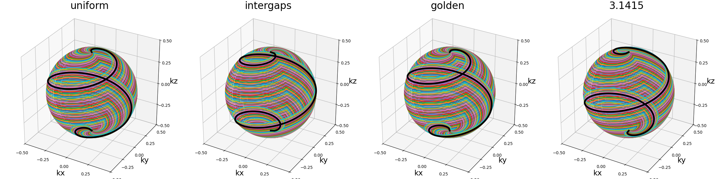 example 3D trajectories