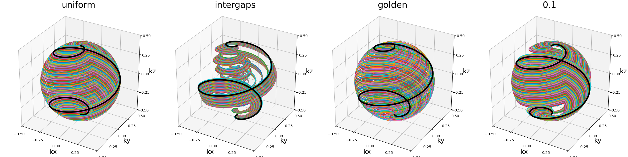 uniform, intergaps, golden, 0.1