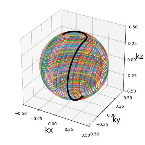 example 3D trajectories