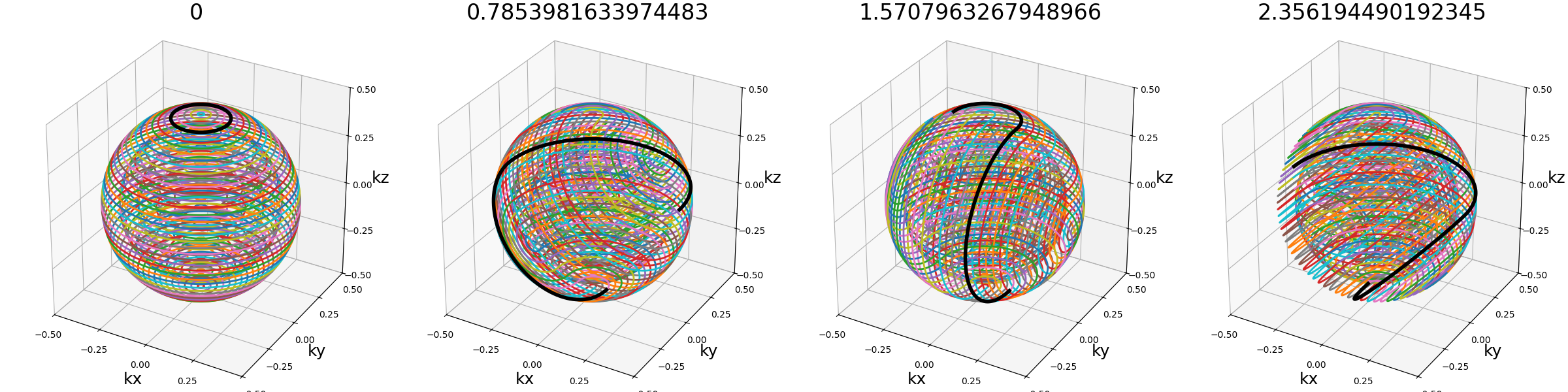 0, 0.7853981633974483, 1.5707963267948966, 2.356194490192345