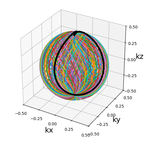 example 3D trajectories