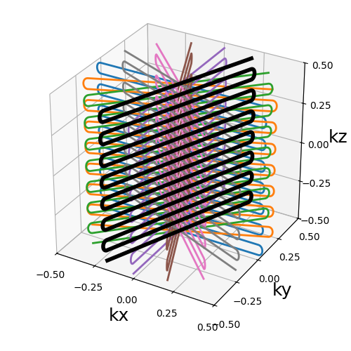 example 3D trajectories