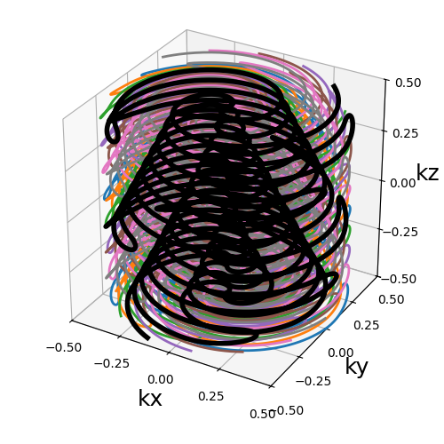 example 3D trajectories