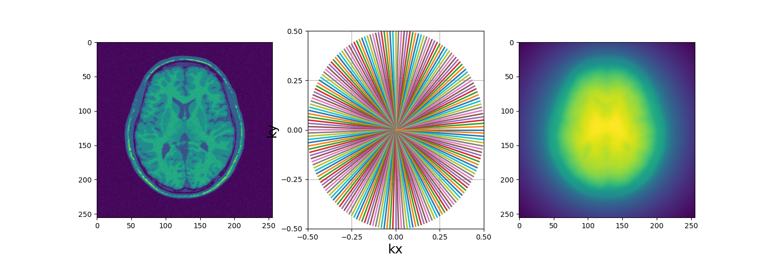 example density