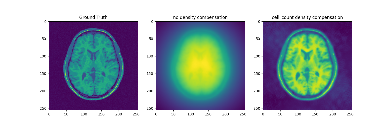 Ground Truth, no density compensation, cell_count density compensation