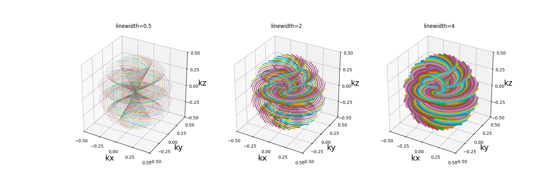 linewidth=0.5, linewidth=2, linewidth=4