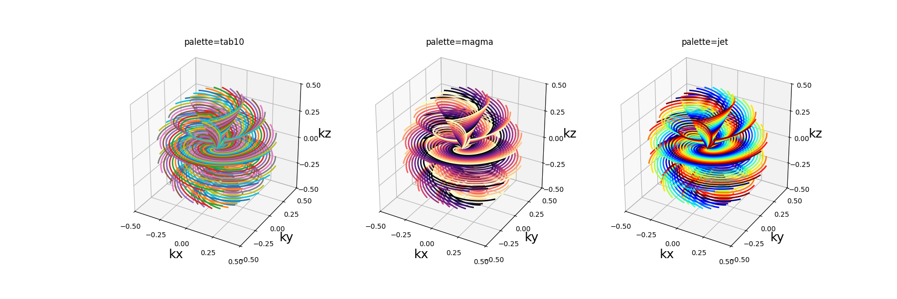 palette=tab10, palette=magma, palette=jet