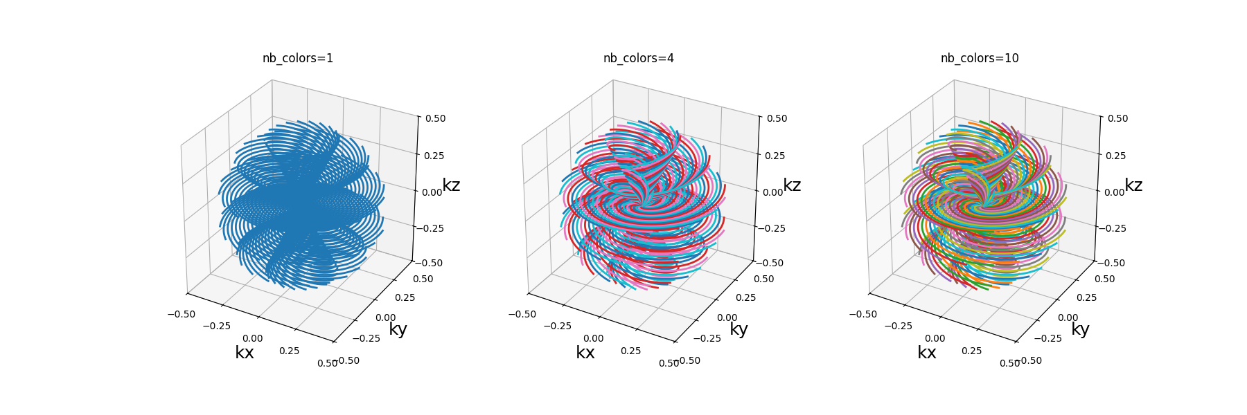 nb_colors=1, nb_colors=4, nb_colors=10