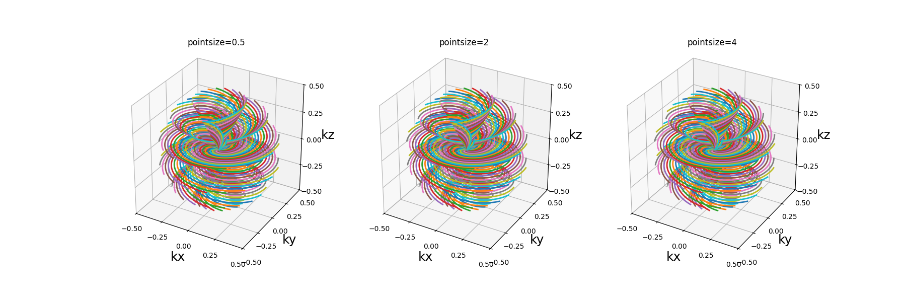 pointsize=0.5, pointsize=2, pointsize=4