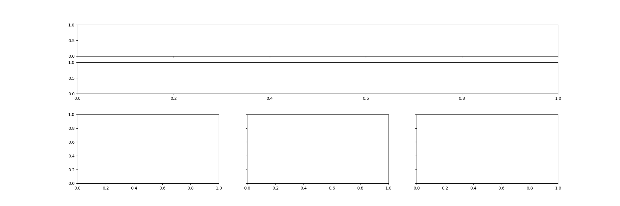 example grad connection