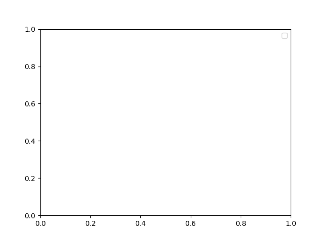 example grad connection