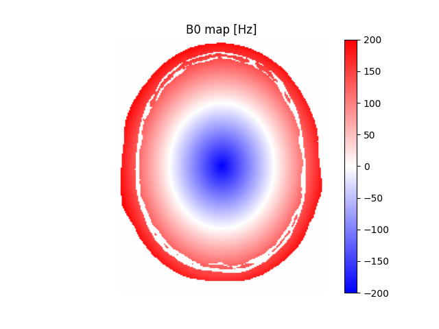 B0 map [Hz]