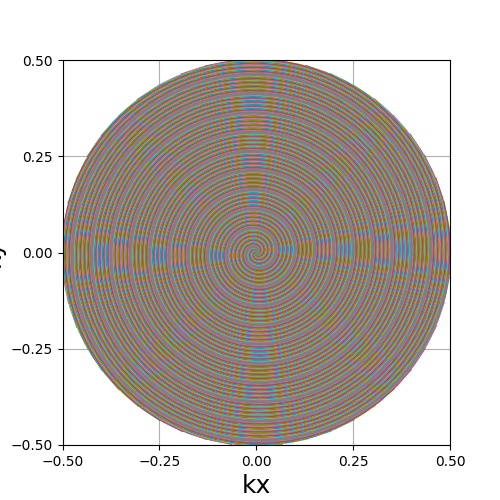 example offresonance