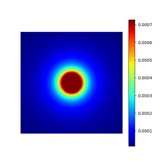 example sampling densities