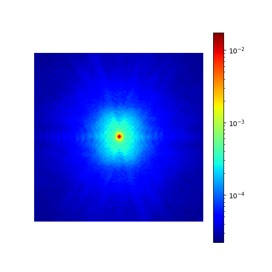 example sampling densities