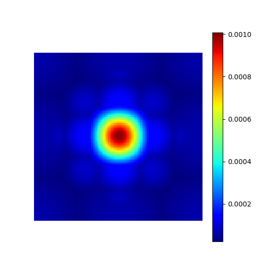 example sampling densities