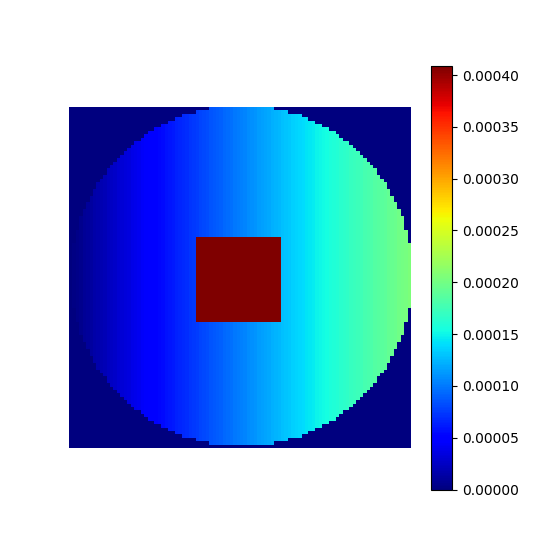 example sampling densities