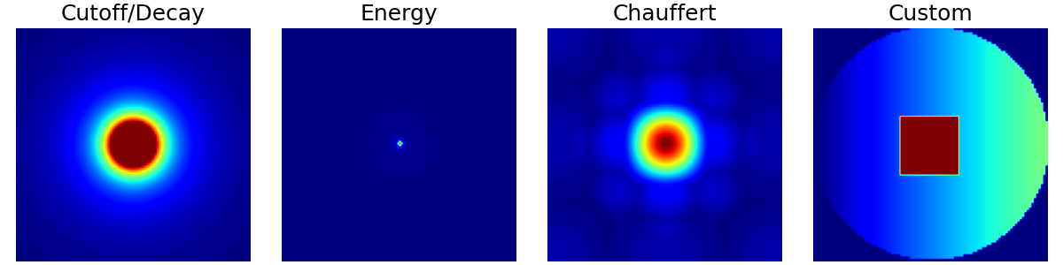 Cutoff/Decay, Energy, Chauffert, Custom