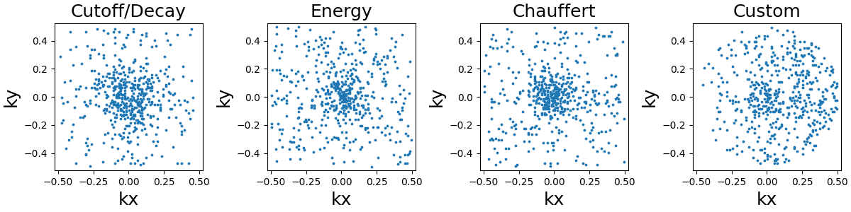 Cutoff/Decay, Energy, Chauffert, Custom