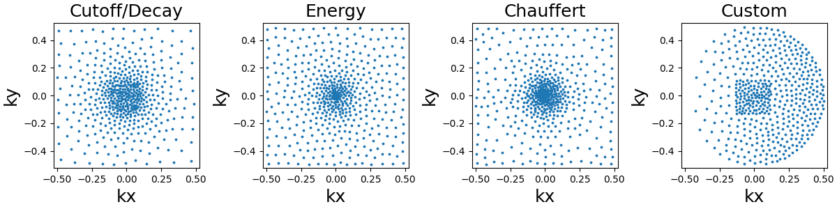 Cutoff/Decay, Energy, Chauffert, Custom