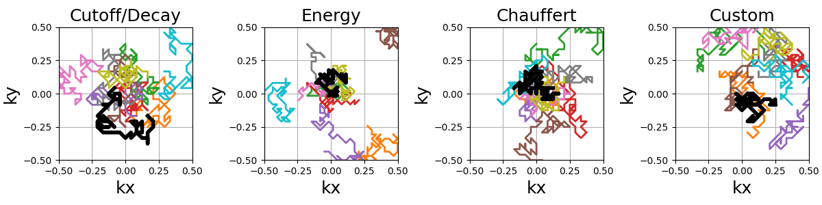 Cutoff/Decay, Energy, Chauffert, Custom