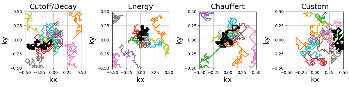 Cutoff/Decay, Energy, Chauffert, Custom