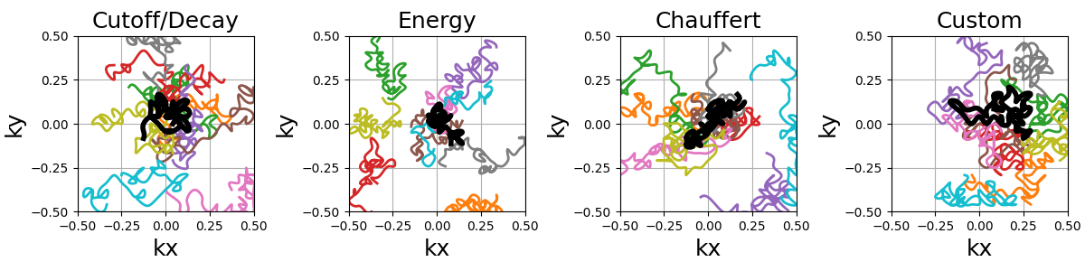 Cutoff/Decay, Energy, Chauffert, Custom