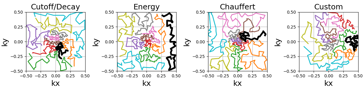 Cutoff/Decay, Energy, Chauffert, Custom