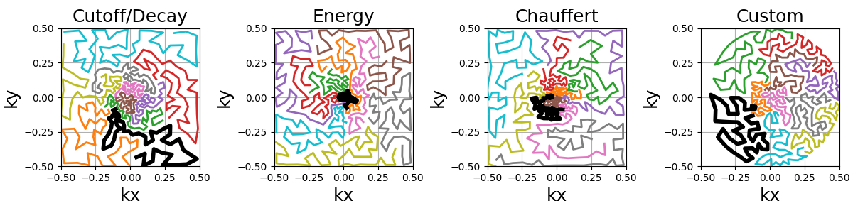 Cutoff/Decay, Energy, Chauffert, Custom