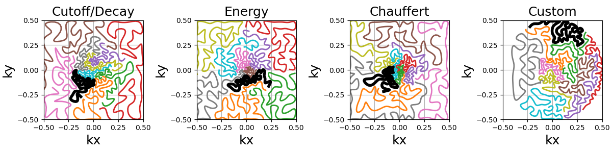 Cutoff/Decay, Energy, Chauffert, Custom