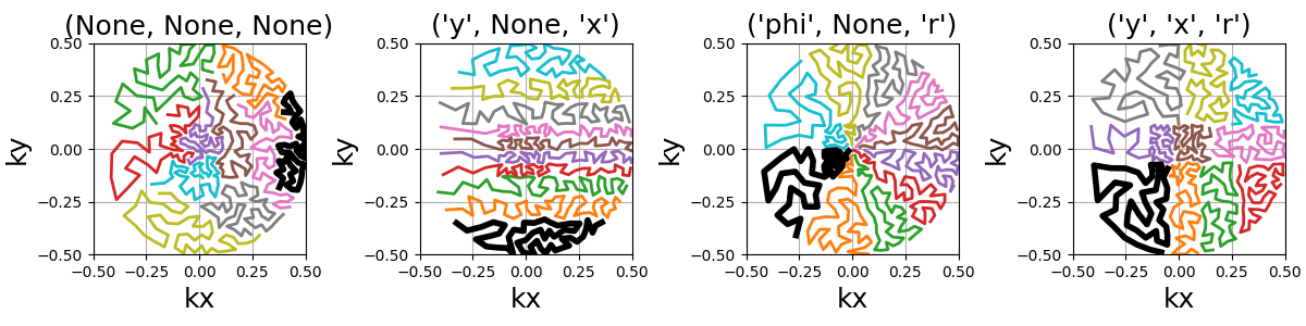 (None, None, None), ('y', None, 'x'), ('phi', None, 'r'), ('y', 'x', 'r')