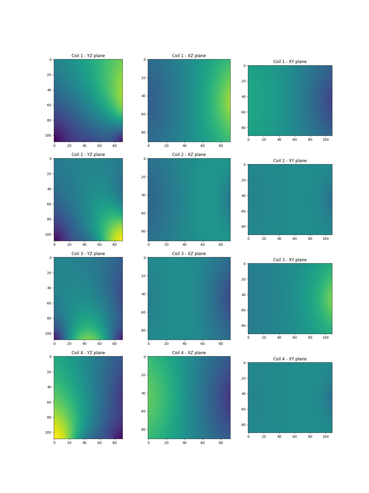 Coil 1 - YZ plane, Coil 1 - XZ plane, Coil 1 - XY plane, Coil 2 - YZ plane, Coil 2 - XZ plane, Coil 2 - XY plane, Coil 3 - YZ plane, Coil 3 - XZ plane, Coil 3 - XY plane, Coil 4 - YZ plane, Coil 4 - XZ plane, Coil 4 - XY plane