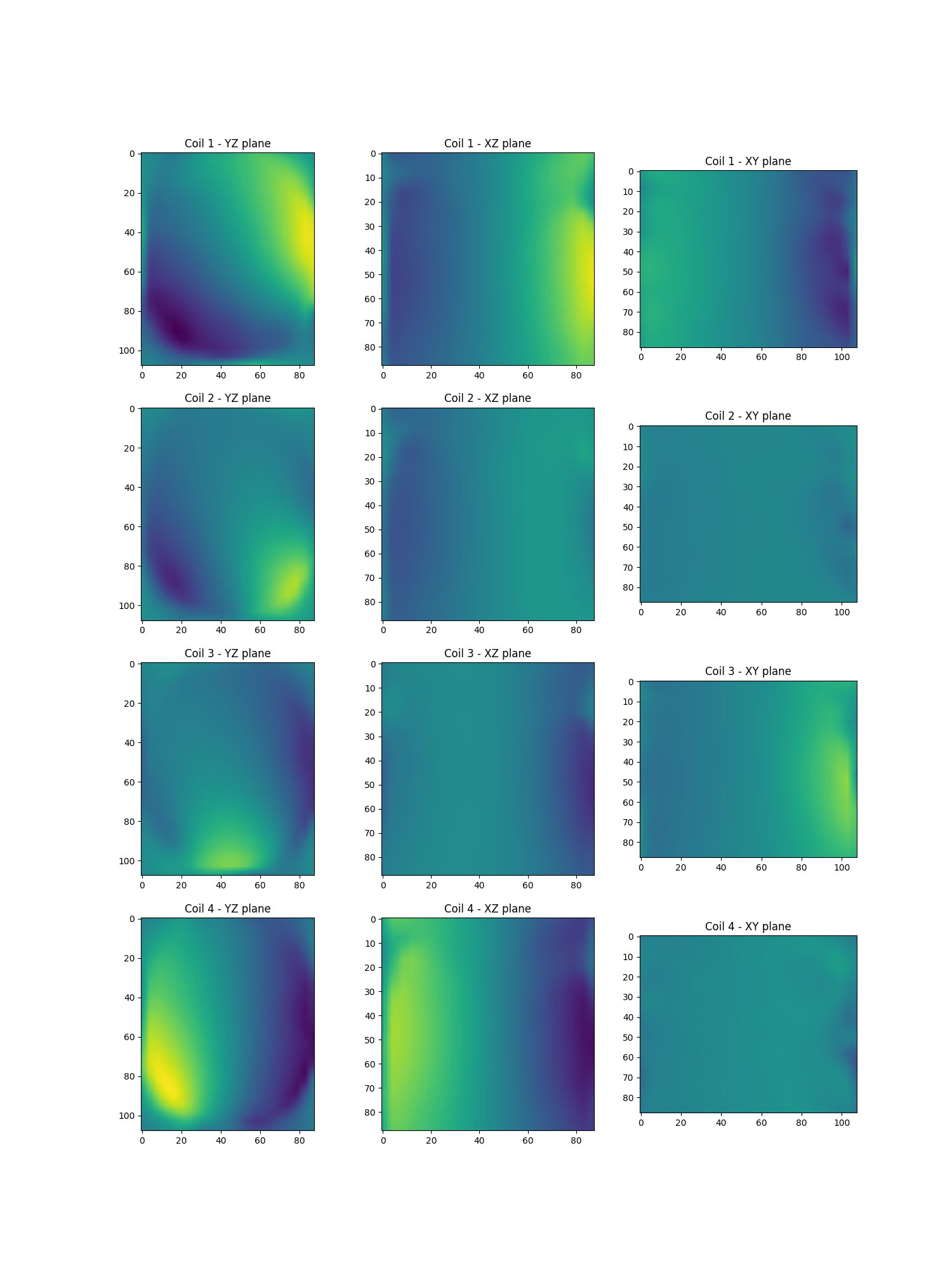 Coil 1 - YZ plane, Coil 1 - XZ plane, Coil 1 - XY plane, Coil 2 - YZ plane, Coil 2 - XZ plane, Coil 2 - XY plane, Coil 3 - YZ plane, Coil 3 - XZ plane, Coil 3 - XY plane, Coil 4 - YZ plane, Coil 4 - XZ plane, Coil 4 - XY plane