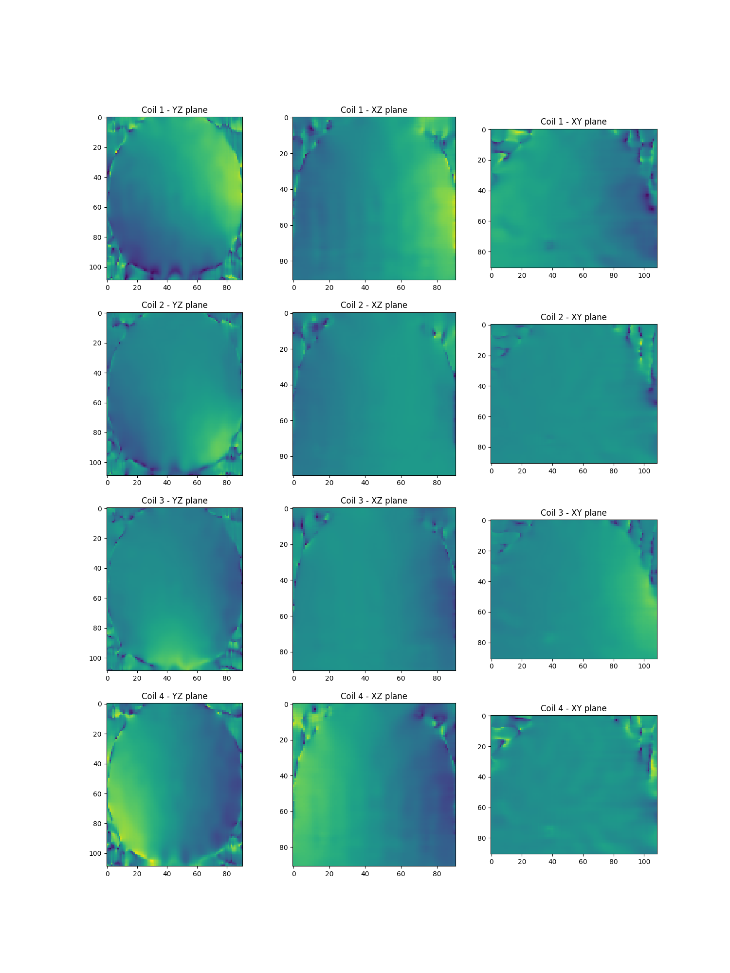 Coil 1 - YZ plane, Coil 1 - XZ plane, Coil 1 - XY plane, Coil 2 - YZ plane, Coil 2 - XZ plane, Coil 2 - XY plane, Coil 3 - YZ plane, Coil 3 - XZ plane, Coil 3 - XY plane, Coil 4 - YZ plane, Coil 4 - XZ plane, Coil 4 - XY plane