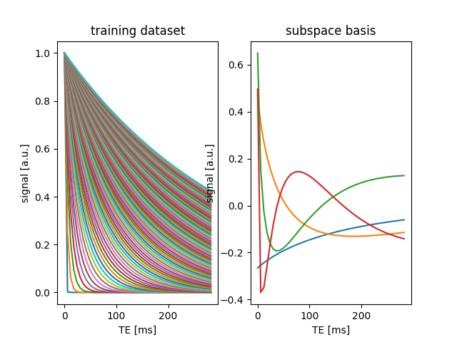 training dataset, subspace basis