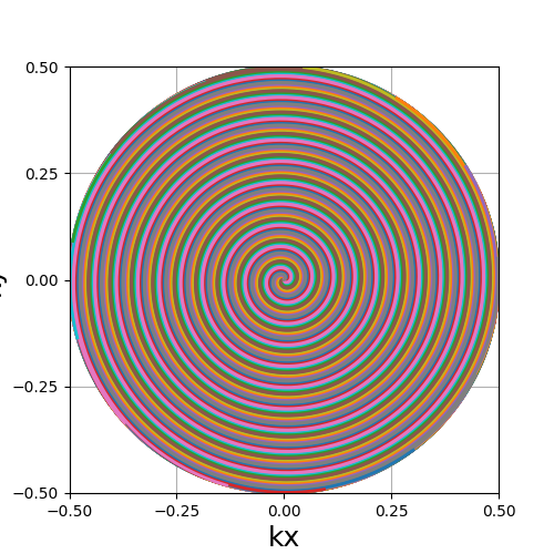 example subspace