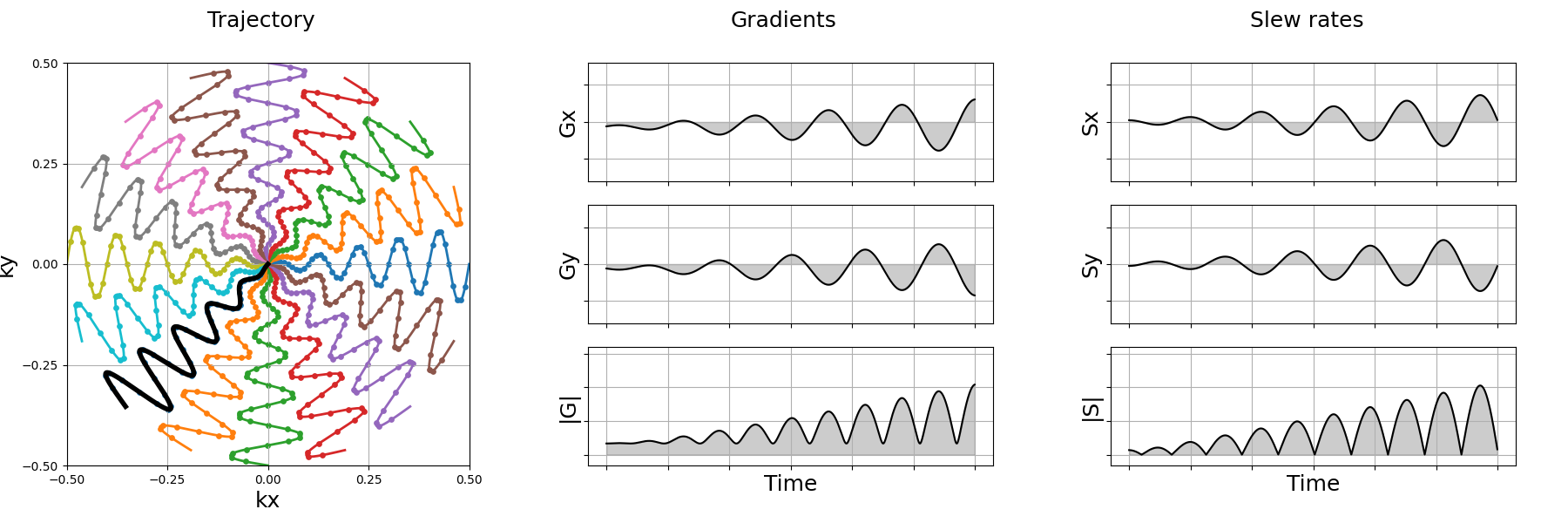 example traj projection