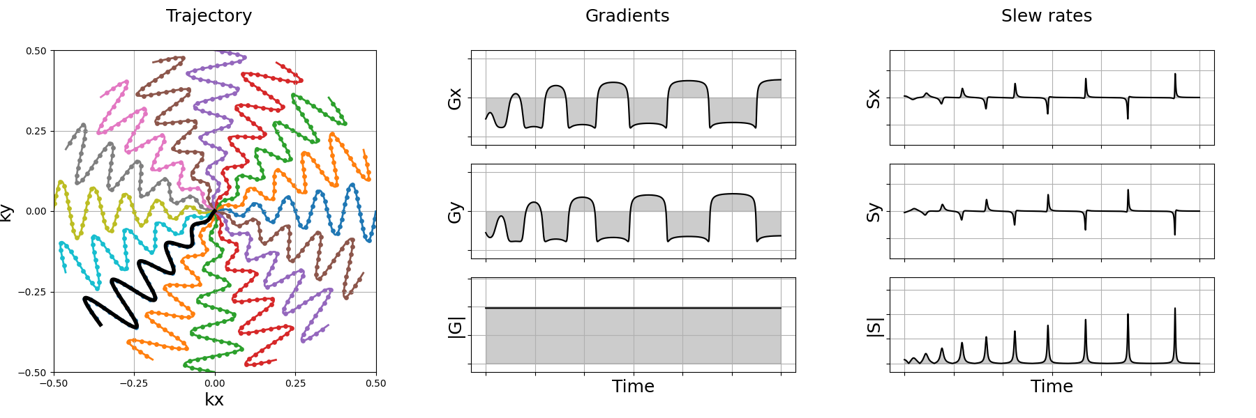 example traj projection