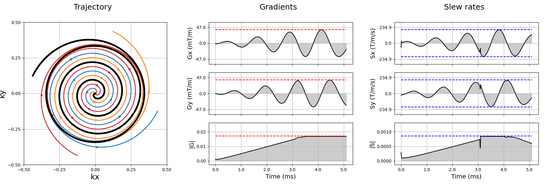 example traj projection