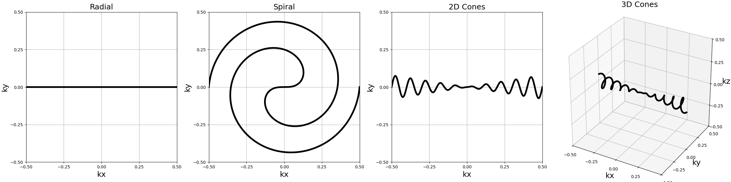 Radial, Spiral, 2D Cones, 3D Cones