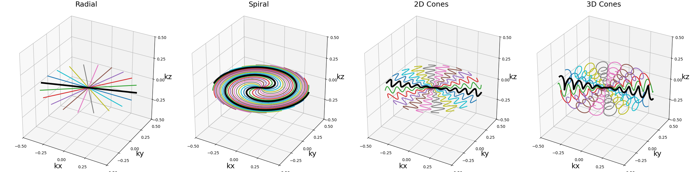 Radial, Spiral, 2D Cones, 3D Cones