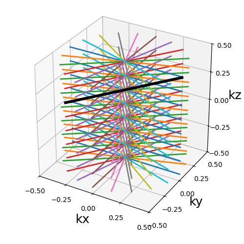 example trajectory tools